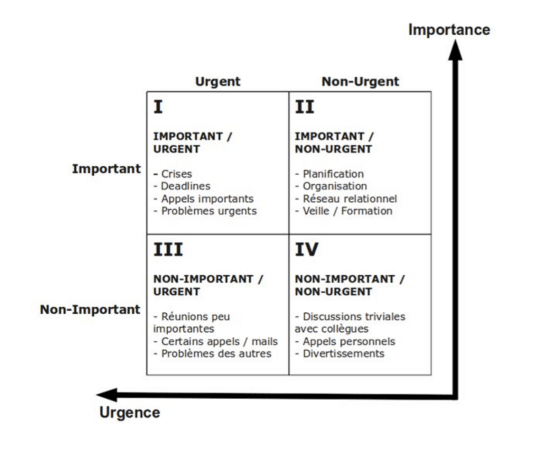 L'Assistanat un véritable leadership